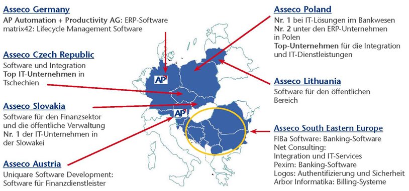 Die Asseco-Gruppe